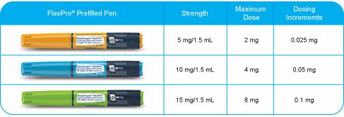 Norditropin PlexPro Prefilled Pen