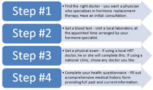 How to Get a Tev-Tropin Prescription